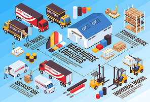 Warehouse logistic services isometric infographics with industrial storage equipment delivery trucks vans bar chart diagrams vector illustration