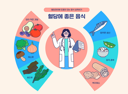 Vector illustration with a doctor holding and guiding various foods and documents