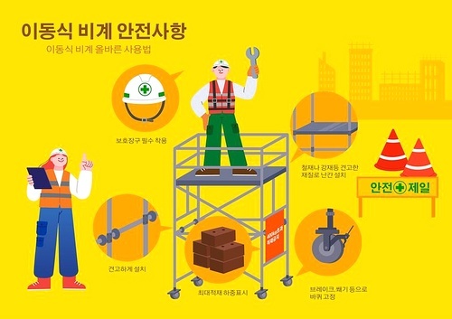 Industrial safety vector_Correct usage of mobile scaffolding